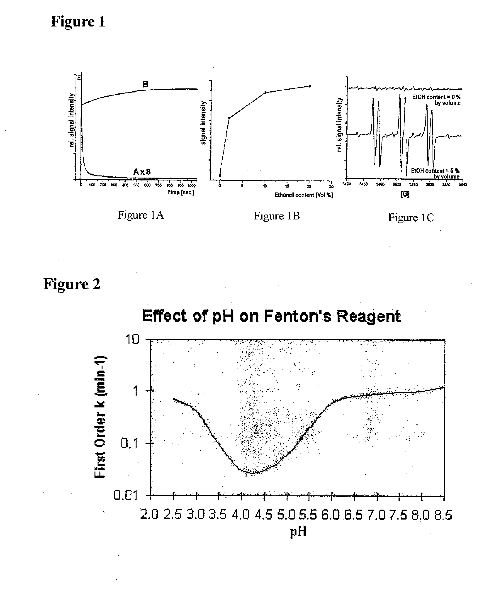 Method for Determining the Endogenous Antioxidative Potential of Beverages by Means of Esr Spectroscopy