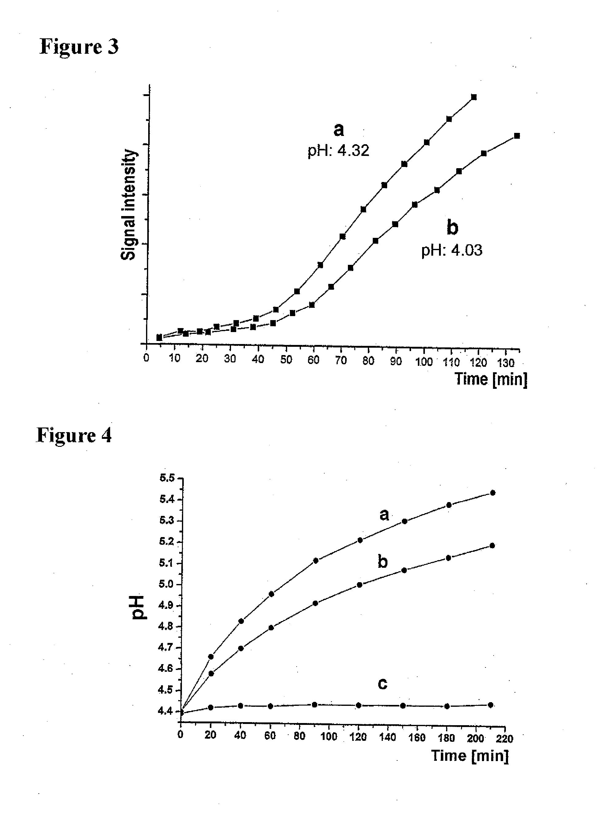 Method for Determining the Endogenous Antioxidative Potential of Beverages by Means of Esr Spectroscopy