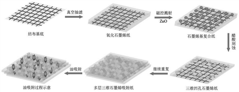 A kind of multilayer graphene fiber paper and preparation method thereof