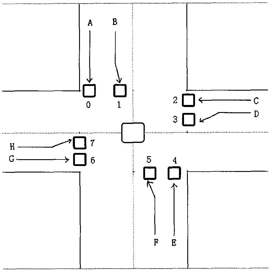 Centralized traffic control mechanism for crossroad