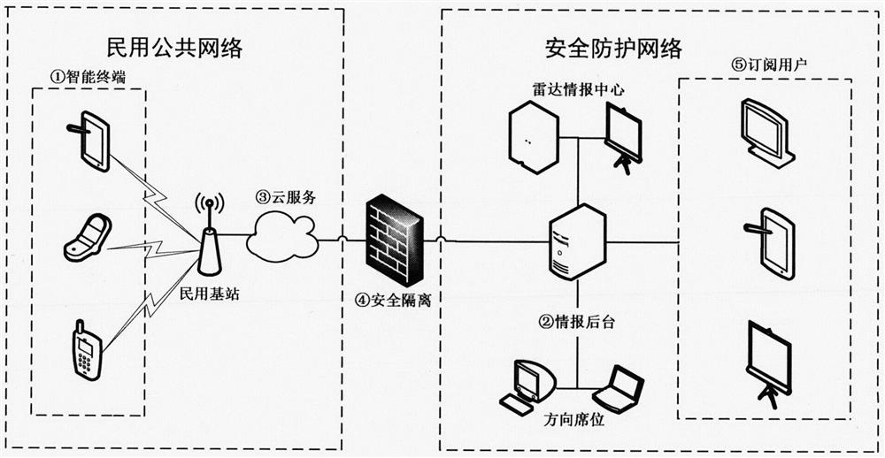 A low-altitude aircraft reconnaissance and early warning system and method based on an intelligent terminal