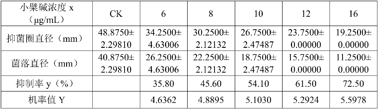 Metiram compound bactericide and application thereof