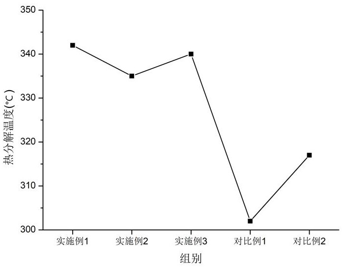 A kind of synthetic method of snake venom tripeptide