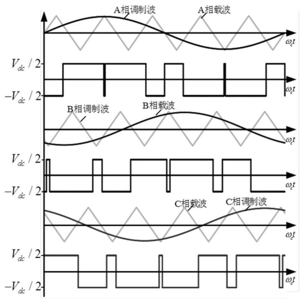 A method for suppressing neutral current of a three-phase four-wire grid-connected inverter