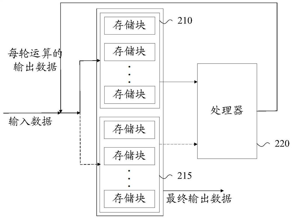 Data input method and device and data conversion method and device