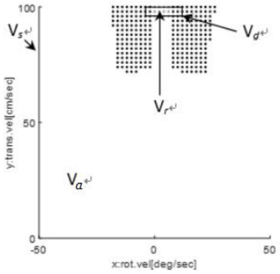 Local Dynamic Path Planning Method for Mobile Robots Based on Adaptive Dynamic Window