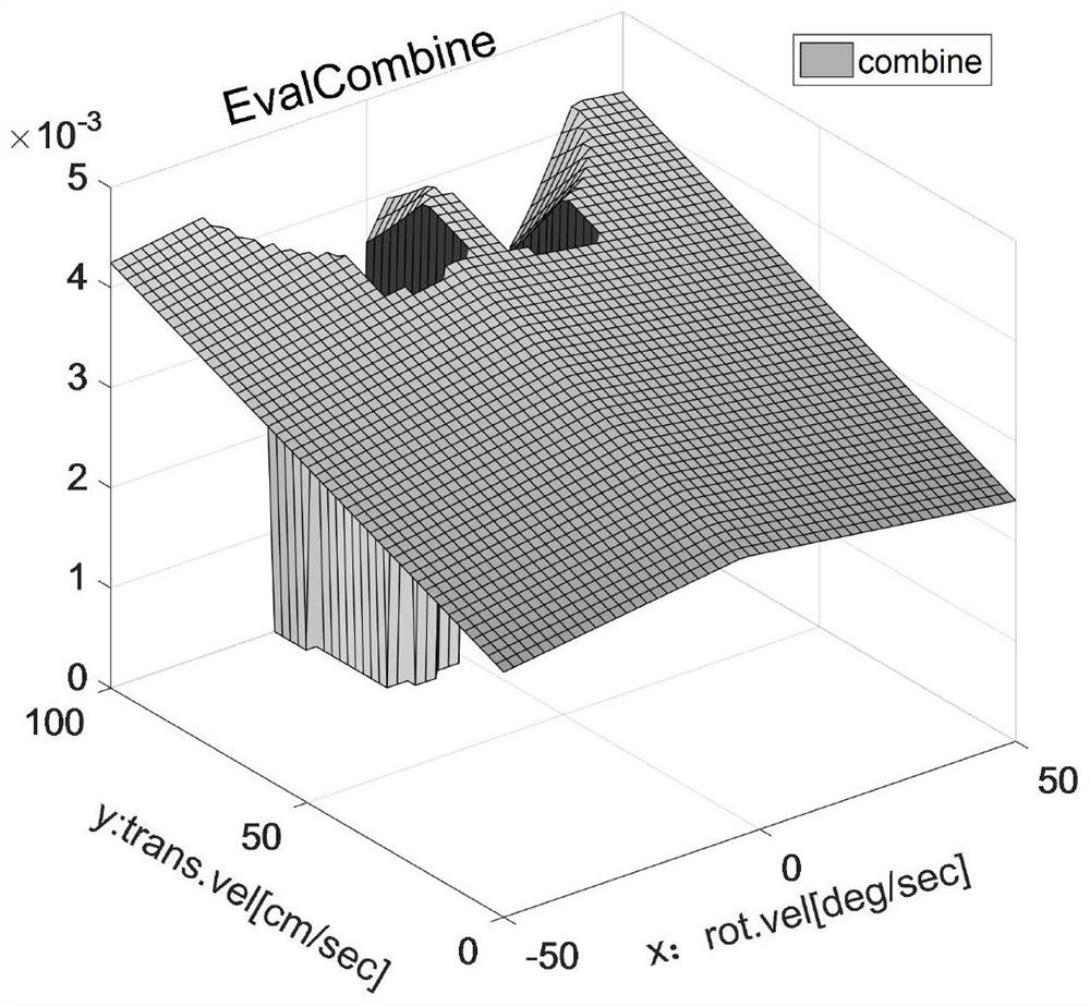 Local Dynamic Path Planning Method for Mobile Robots Based on Adaptive Dynamic Window