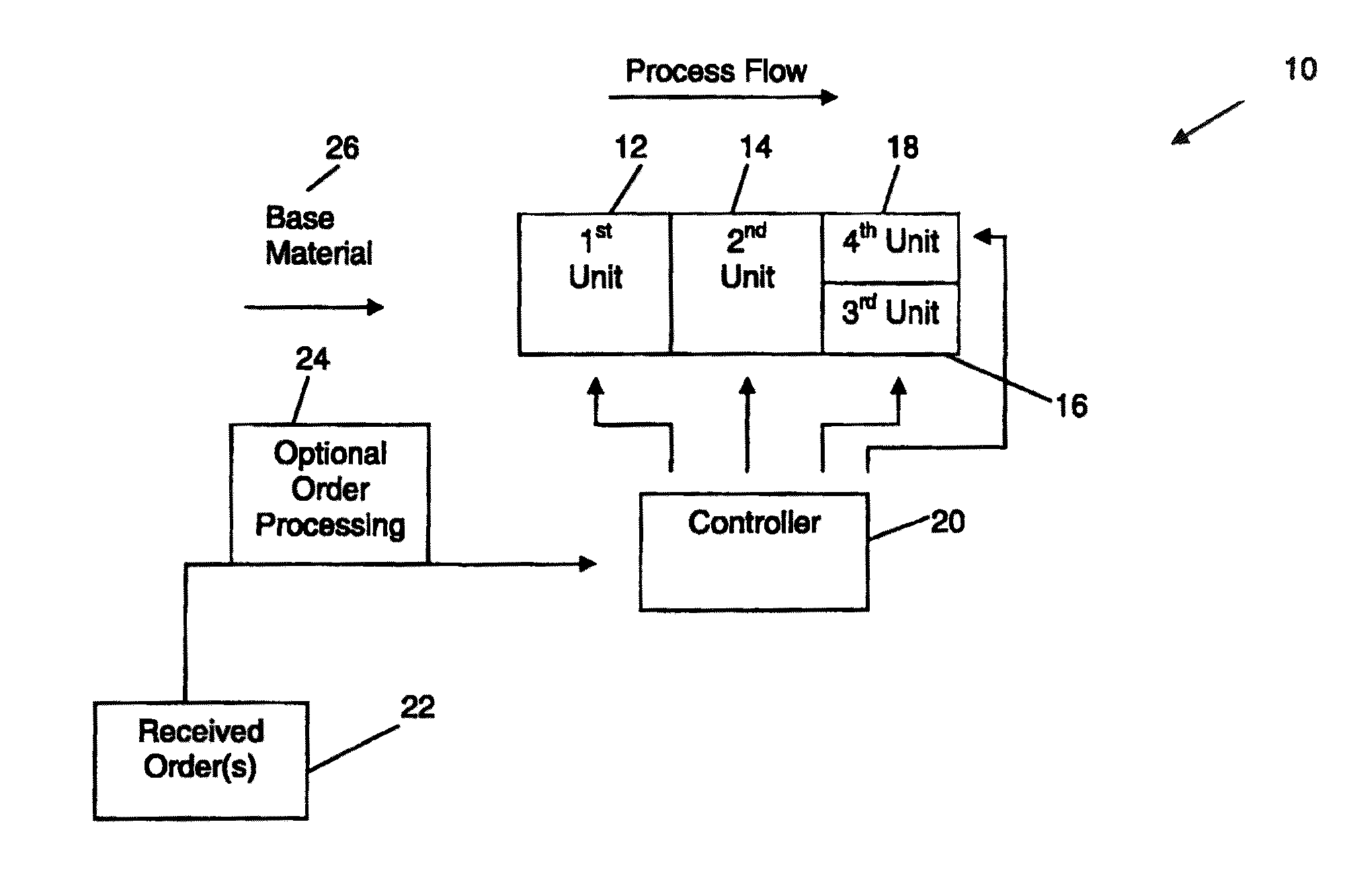 Flexible manufacturing systems and methods