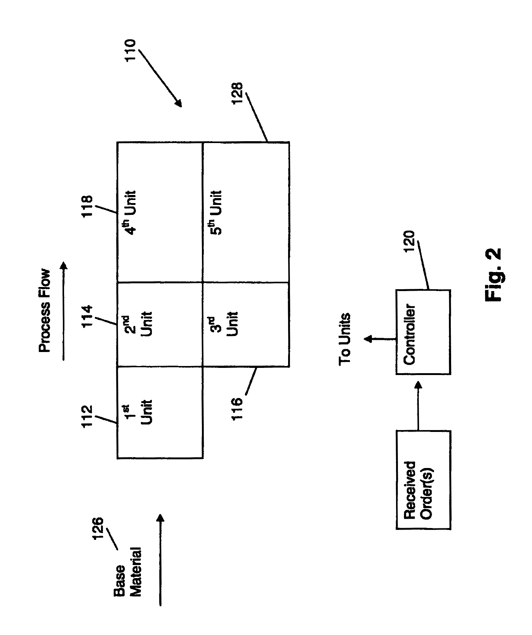 Flexible manufacturing systems and methods