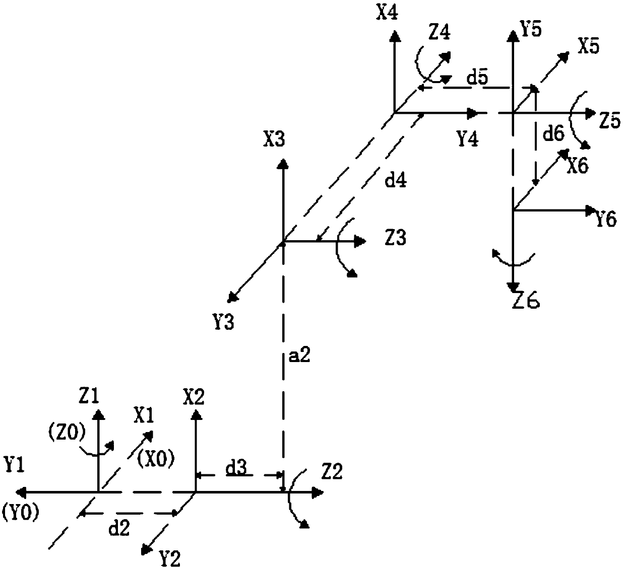 Inverse kinematics calculation method of six-freedom-degree wrist-biased serial robot