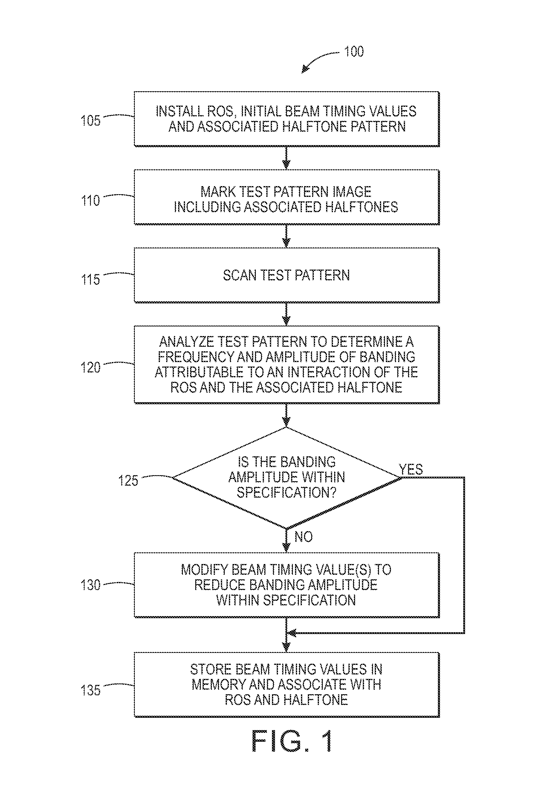 Electronic banding compensation (EBC) of halftone-interaction banding using variable beam delays