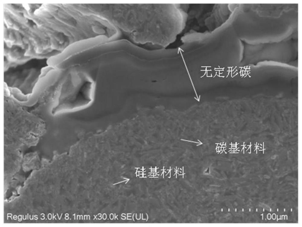 MoO2/amorphous carbon coated silicon-carbon composite material as well as preparation method and application thereof