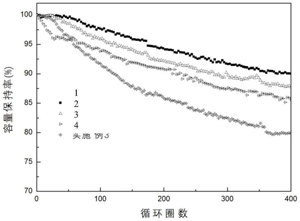 MoO2/amorphous carbon coated silicon-carbon composite material as well as preparation method and application thereof