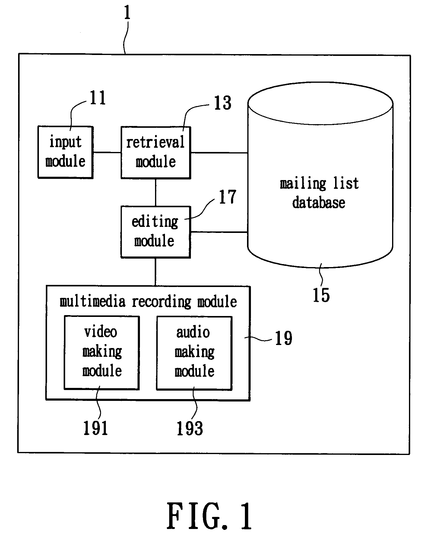Electronic mailbox address book management system and method for the same
