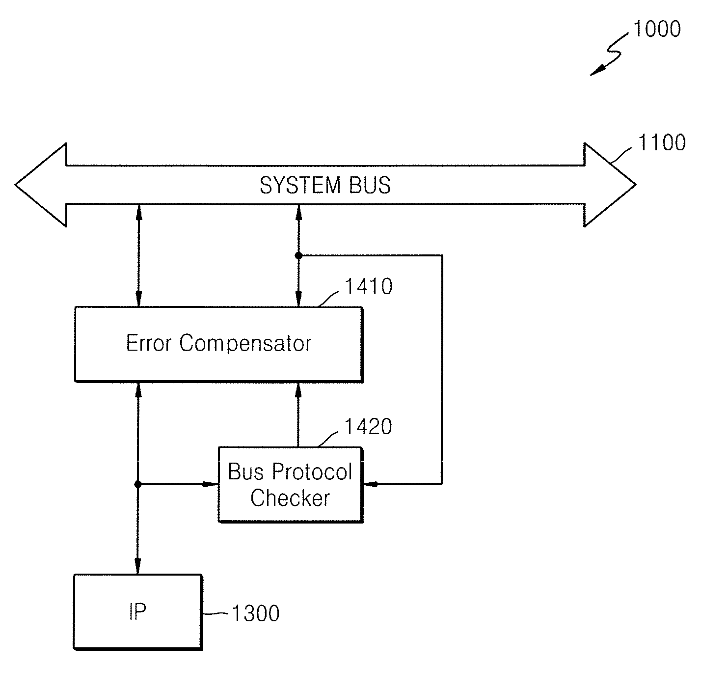 Bus protocol checker, system on chip including the same, bus protocol checking method