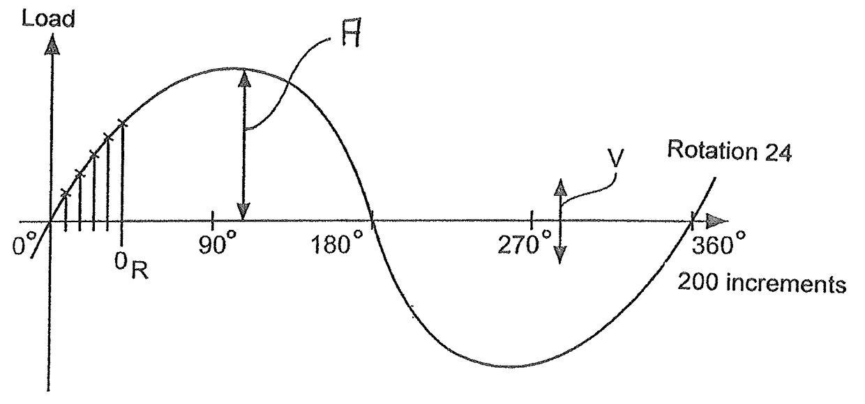 Method for operating a wind power plant