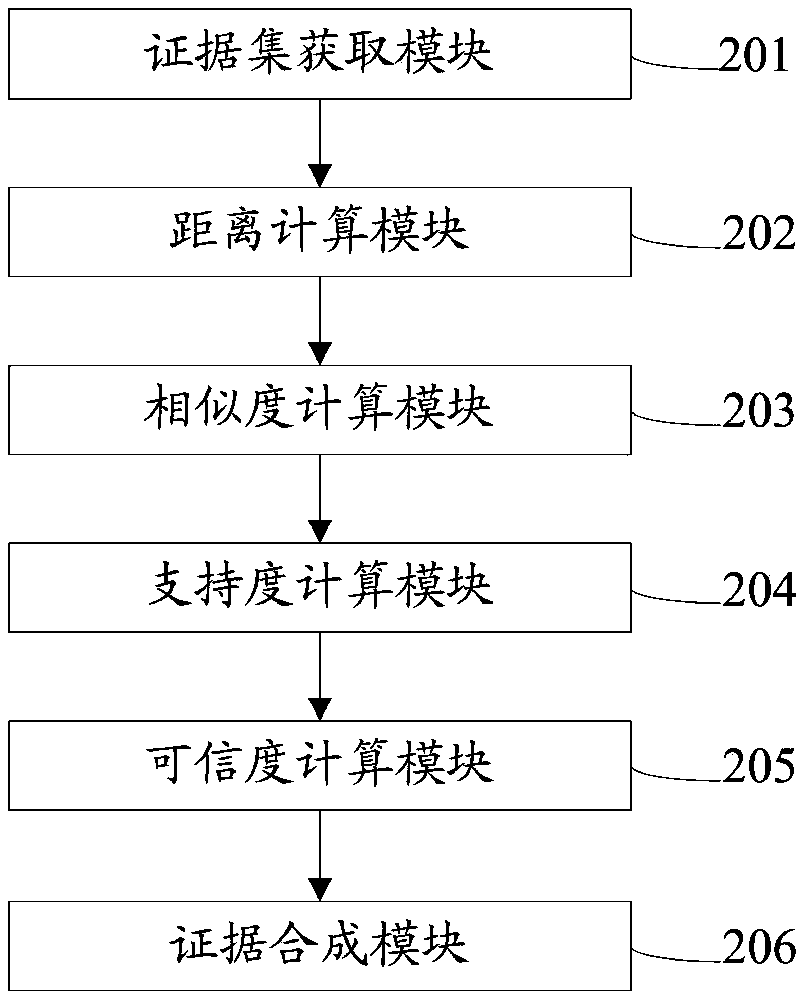 Evidence synthesis method and module, and multiple Agent diagnosis system