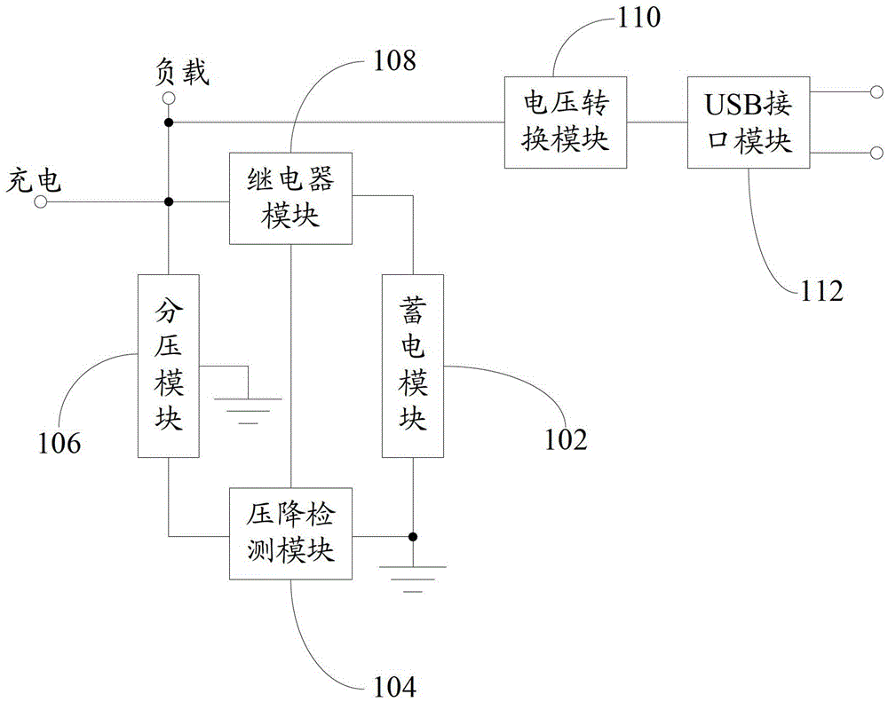 Charge and discharge circuit based on lifting work lights