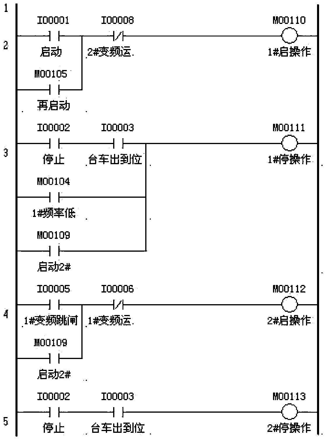 Fault treatment system and method of trolley type spherulitic graphite cast pipe annealing furnace