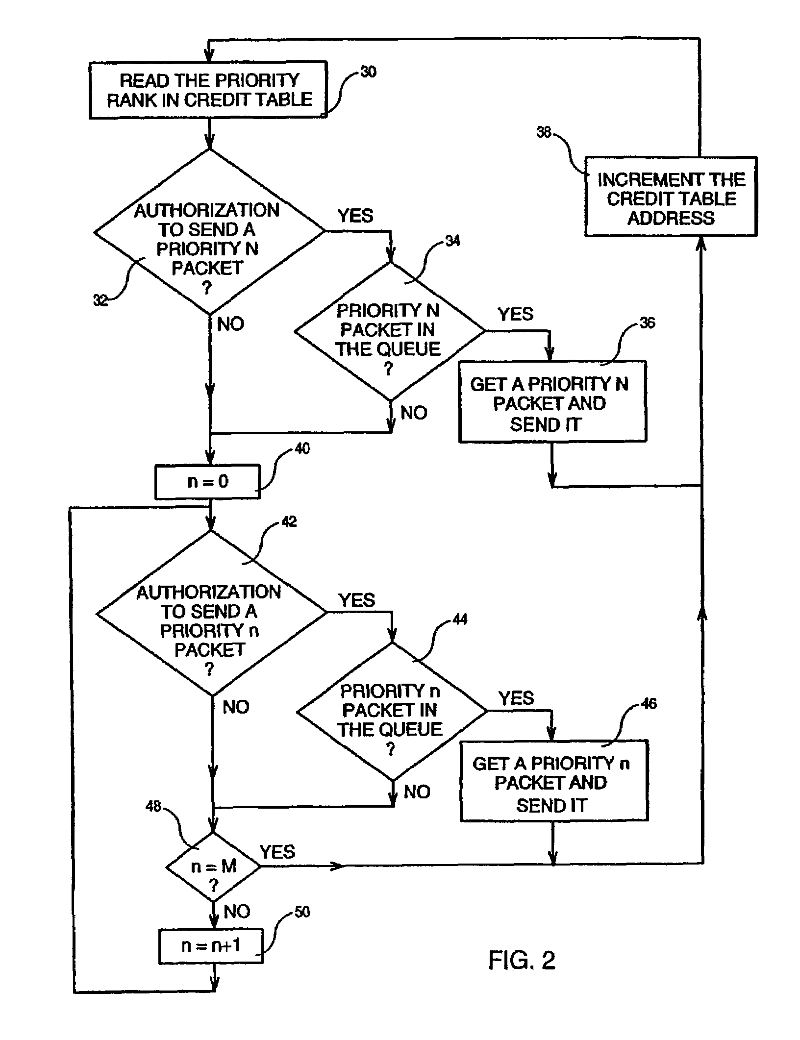 Queue scheduling mechanism in a data packet transmission system