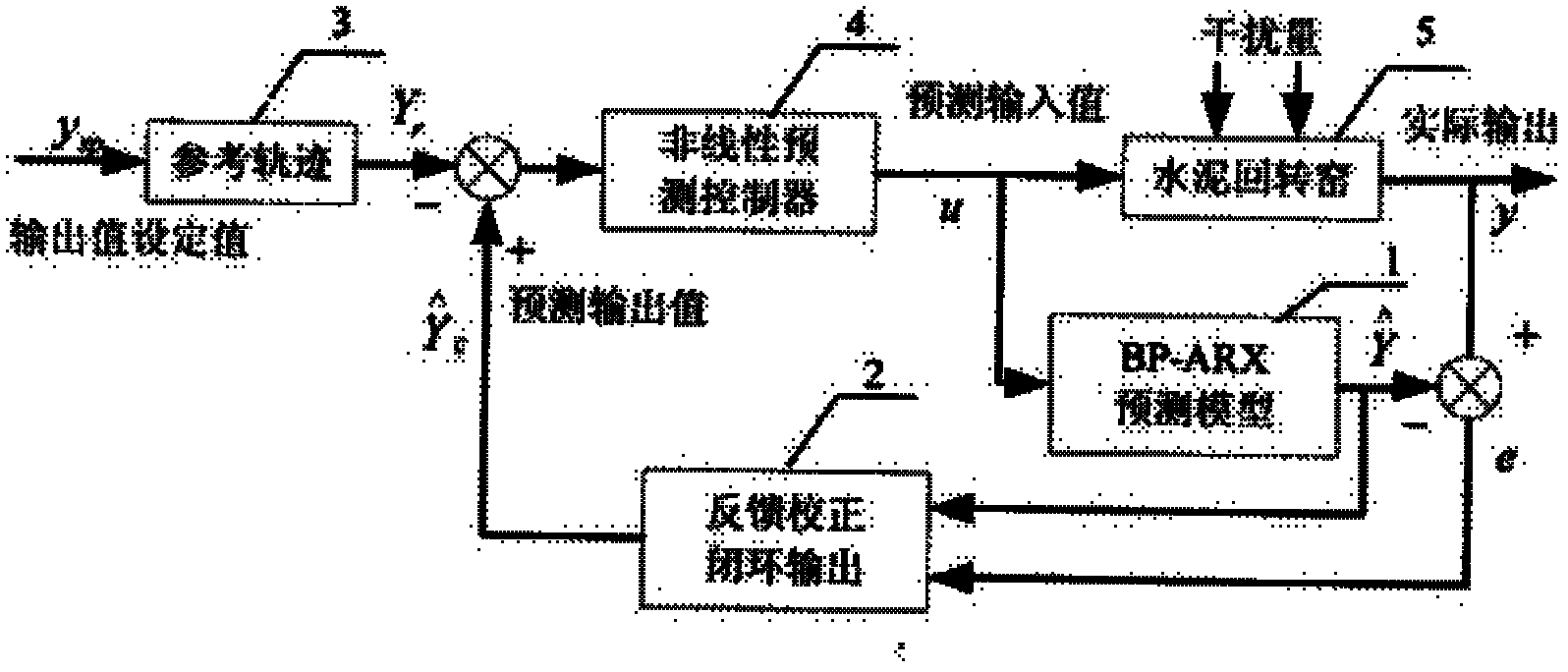 Calcination predictive control system and method for rotary cement kiln