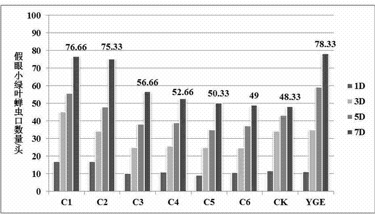 Empoasca vitis gothe attractant and application method thereof