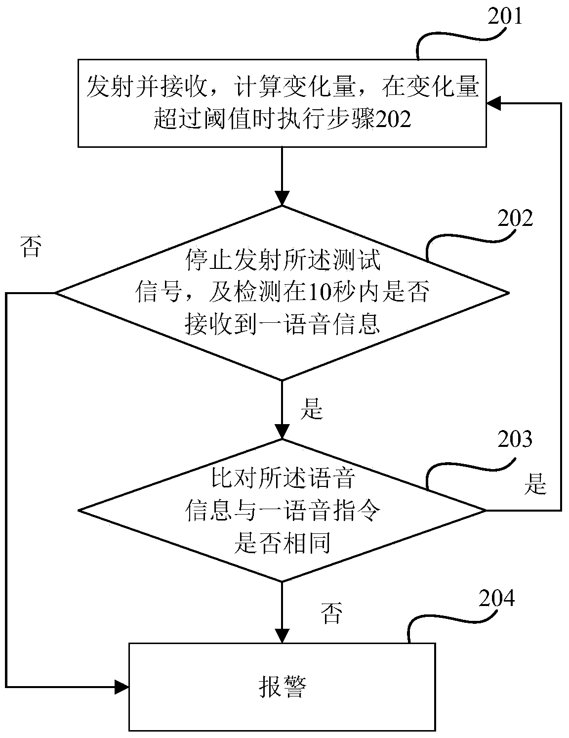 Anti-theft system and method
