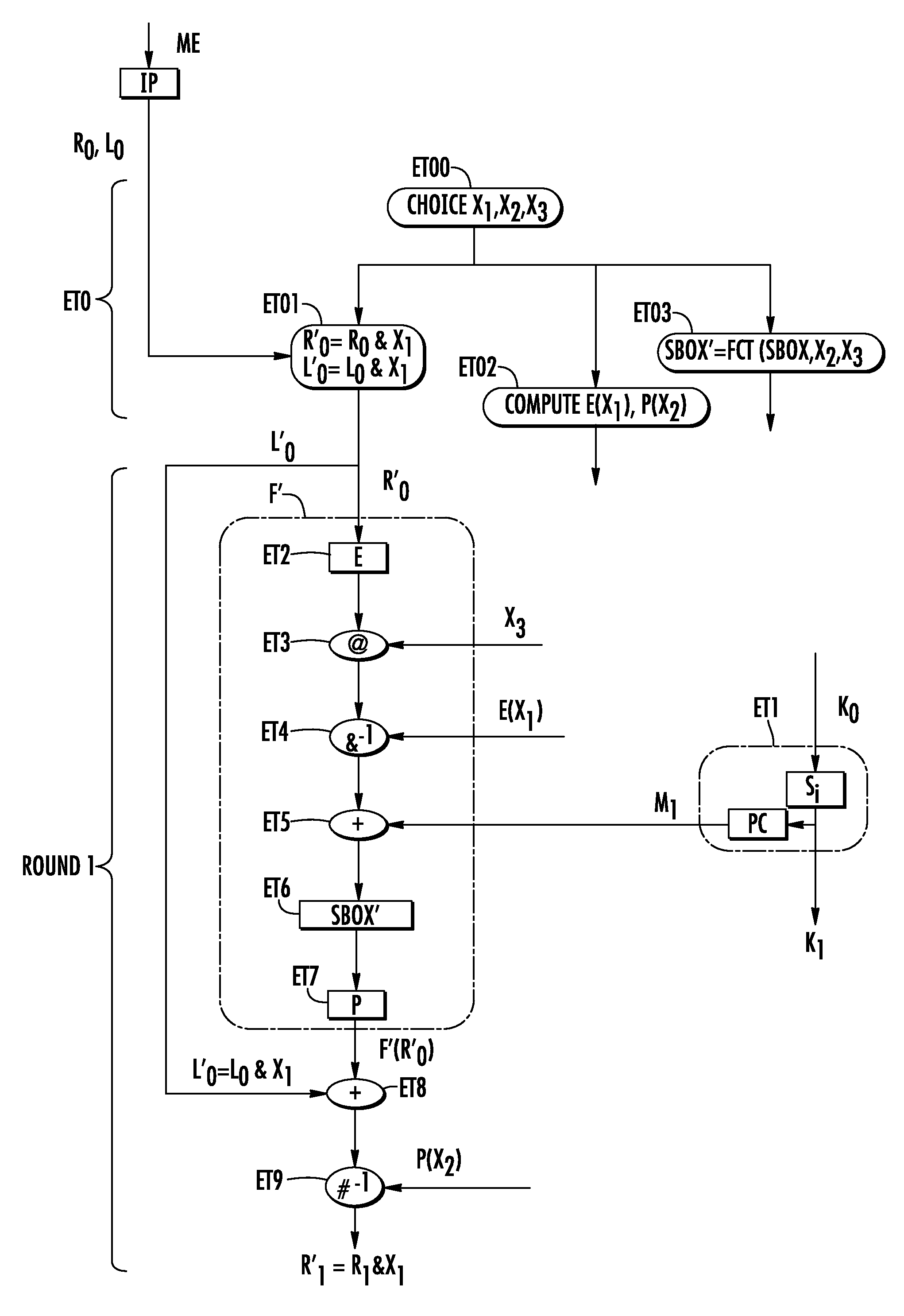 Protected encryption method and associated component