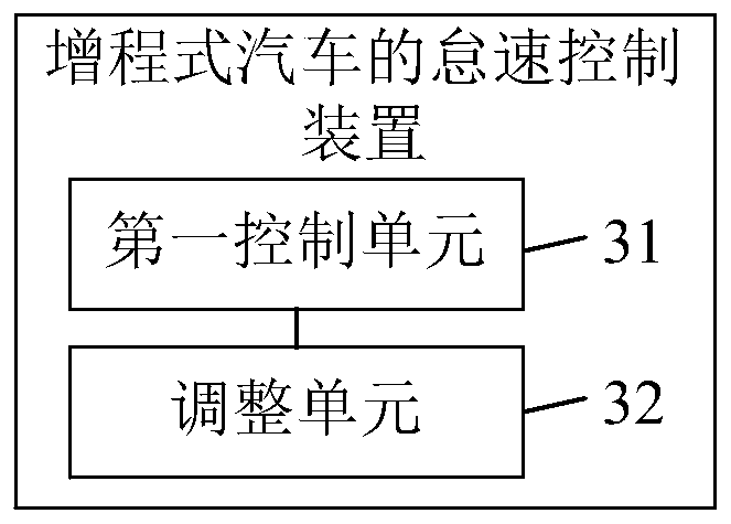 Idling control method and device for extended-range automobile