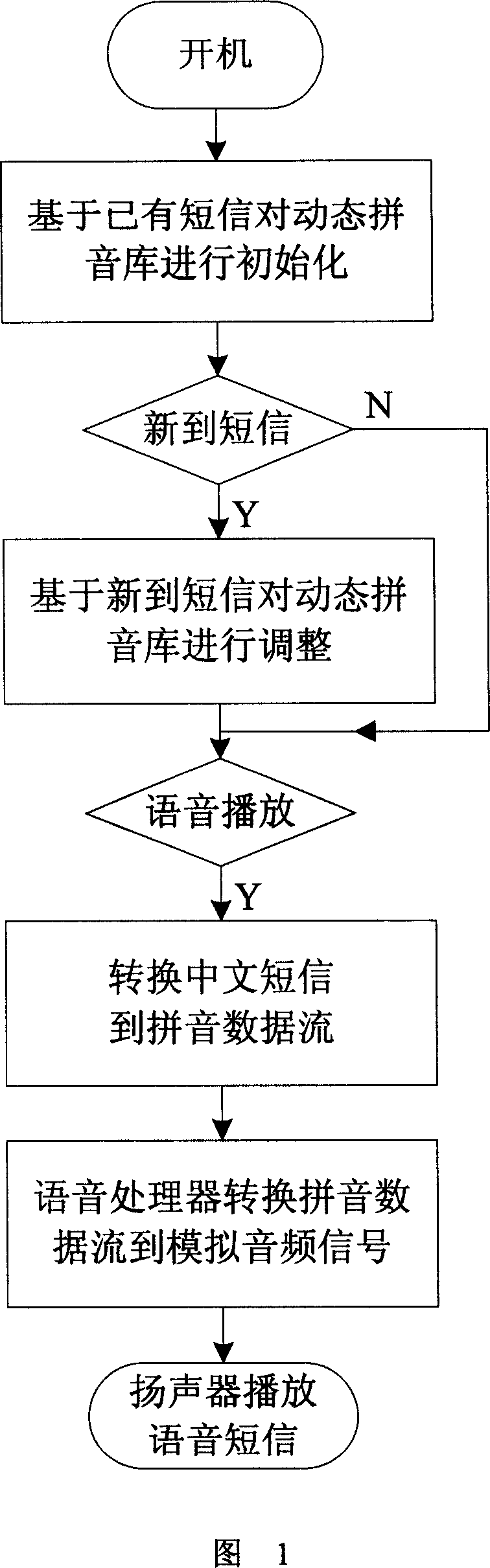 Method of converting text note to voice broadcast in mobile phone