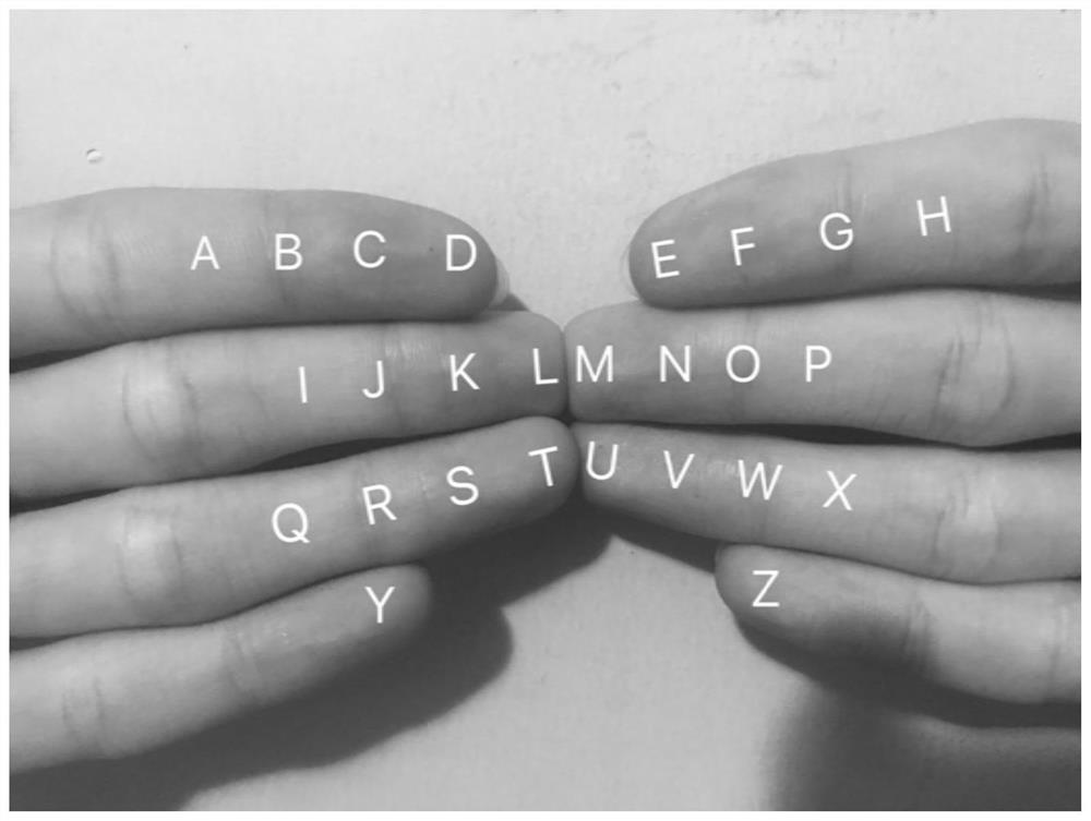 Input method and device based on hand and fingerprint sensor