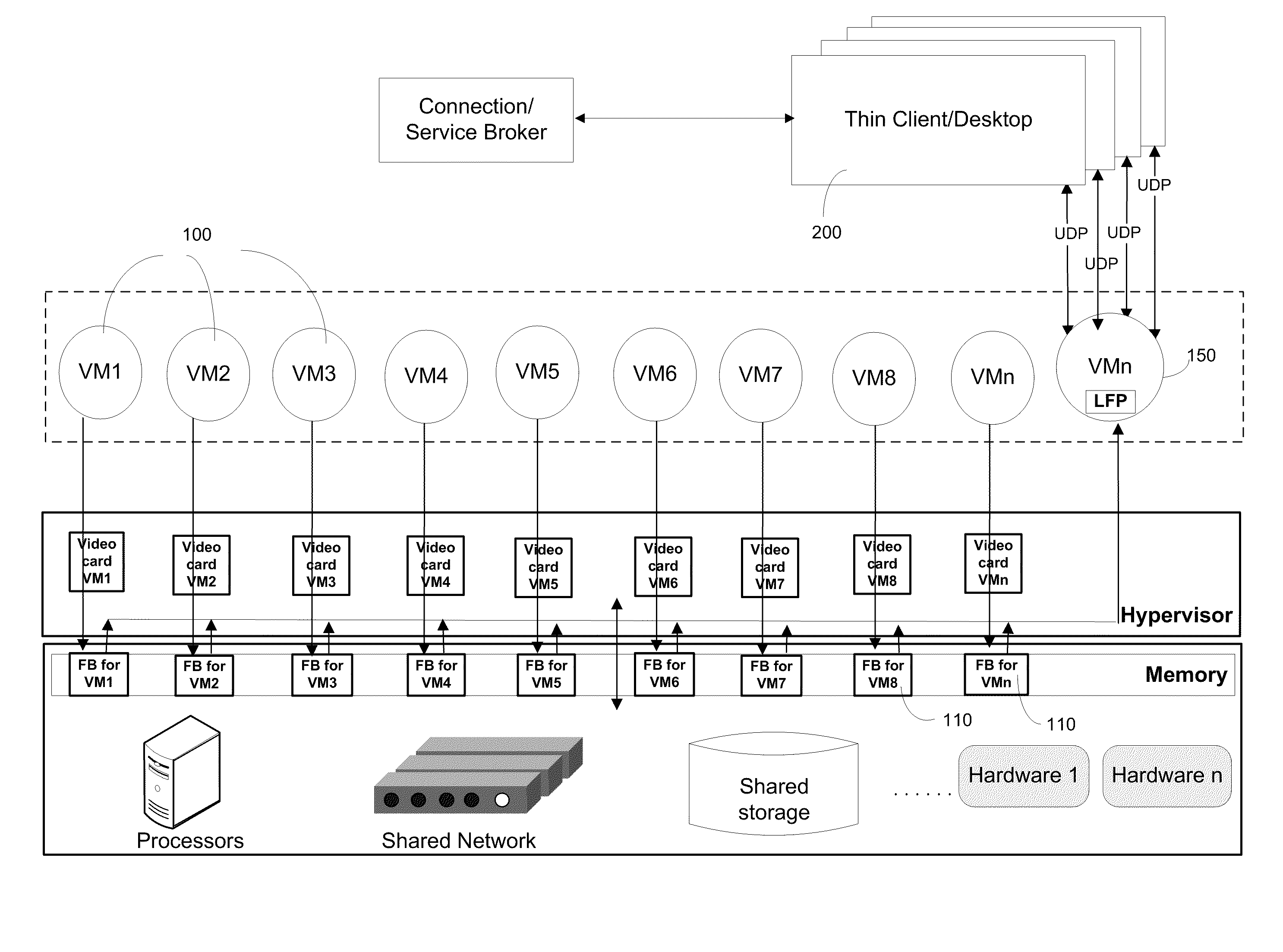 Methods for Interfacing with a Virtualized Computing Service over a Network using a Lightweight Client