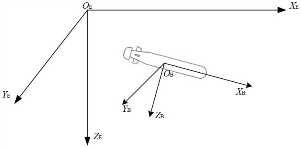 A Path Tracking Method for Autonomous Underwater Vehicle Based on Heading Smoothing Technology