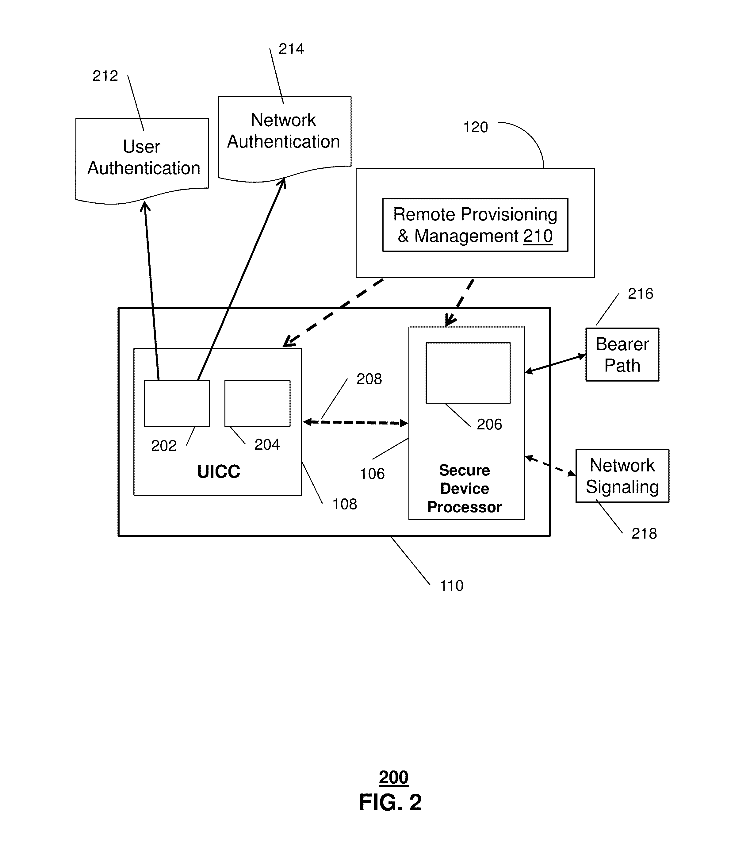 Apparatus and method for secure delivery of data utilizing encryption key management