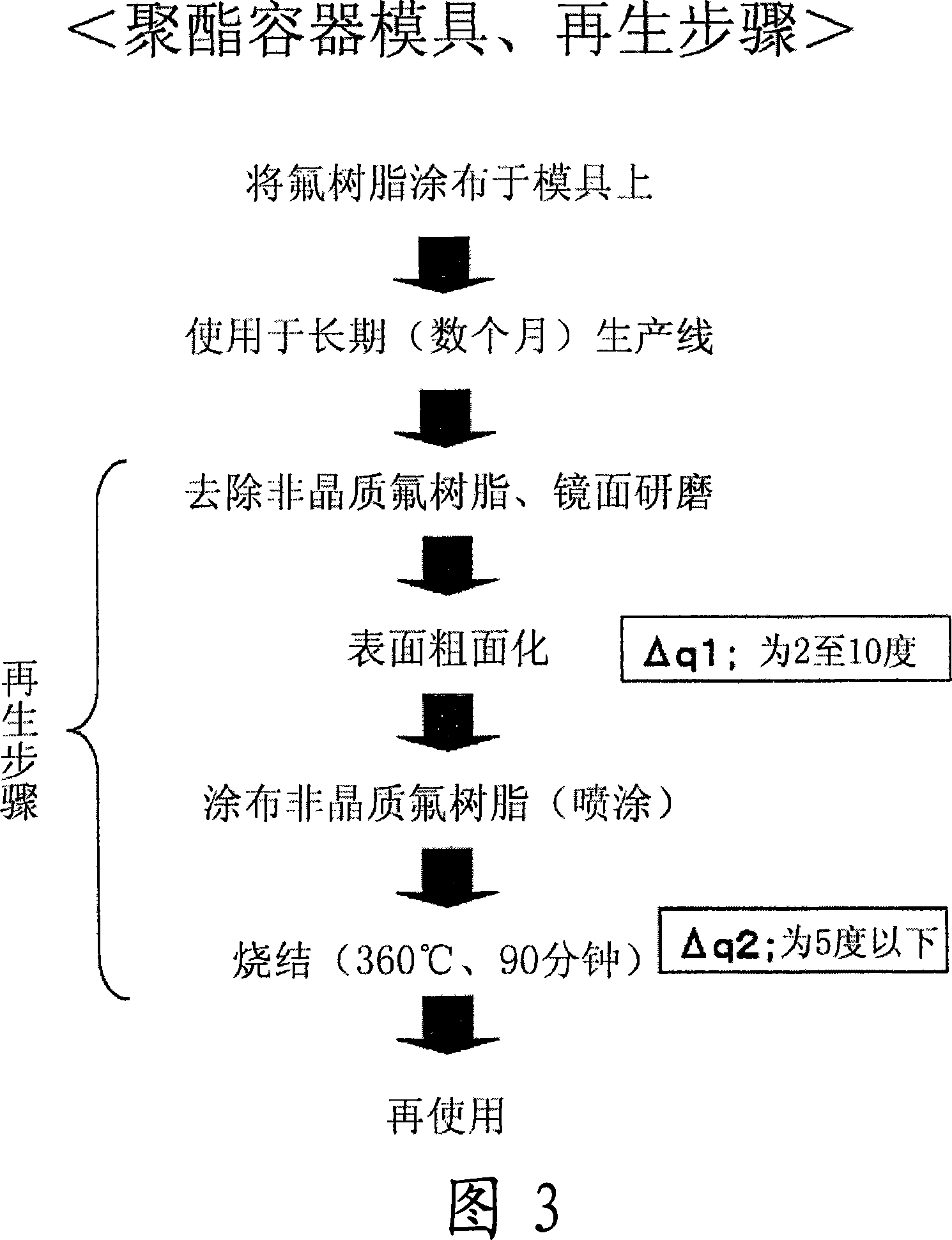 Fluororesin-coated member, mold comprising the member for polyester container molding, and method of regenerating the mold