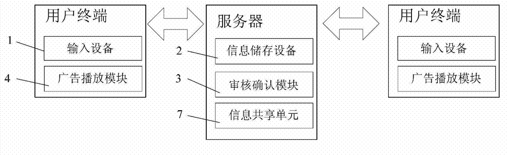 Advertisement publishing system and method
