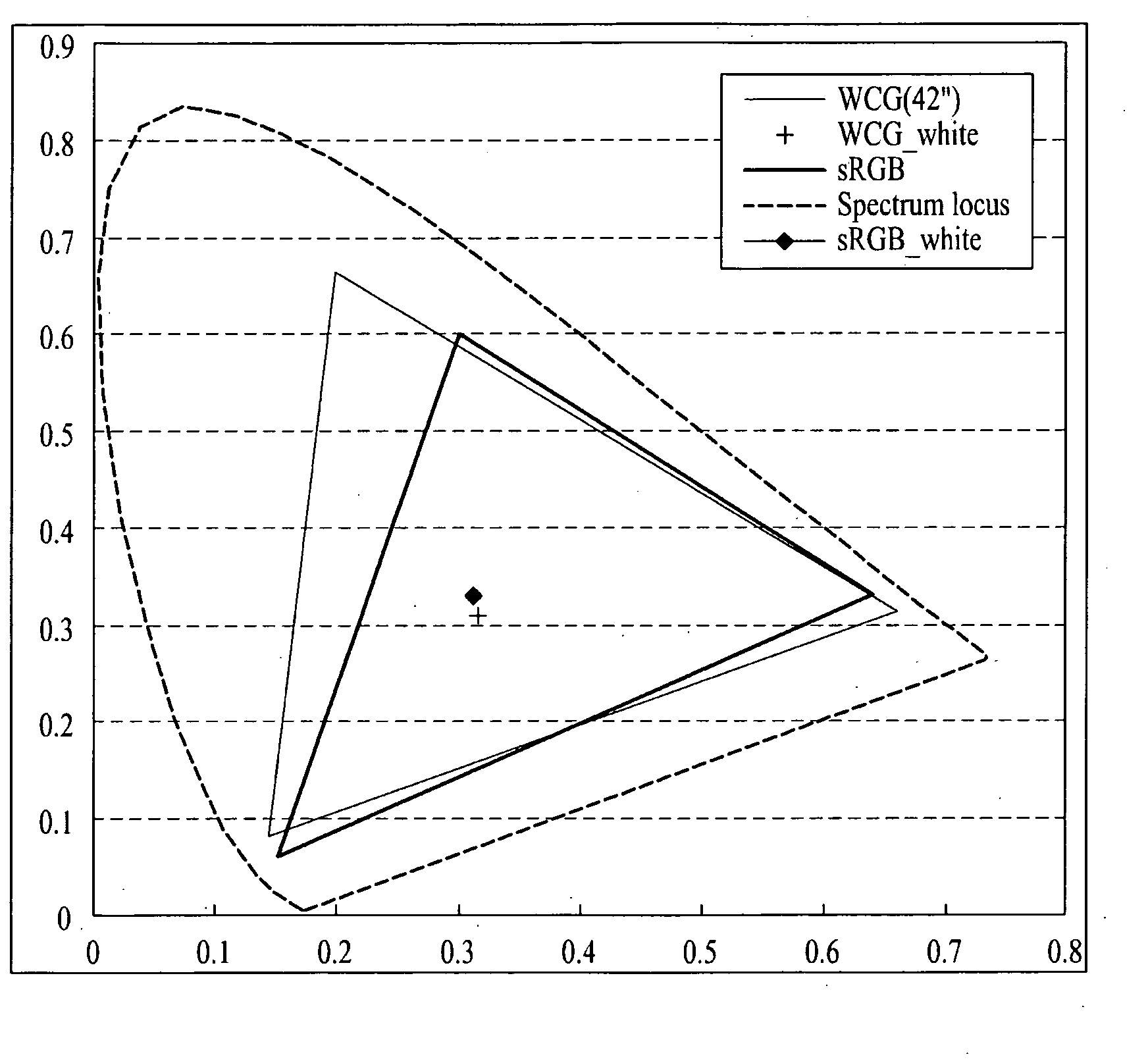 Color gamut mapping and liquid crystal display device using the same
