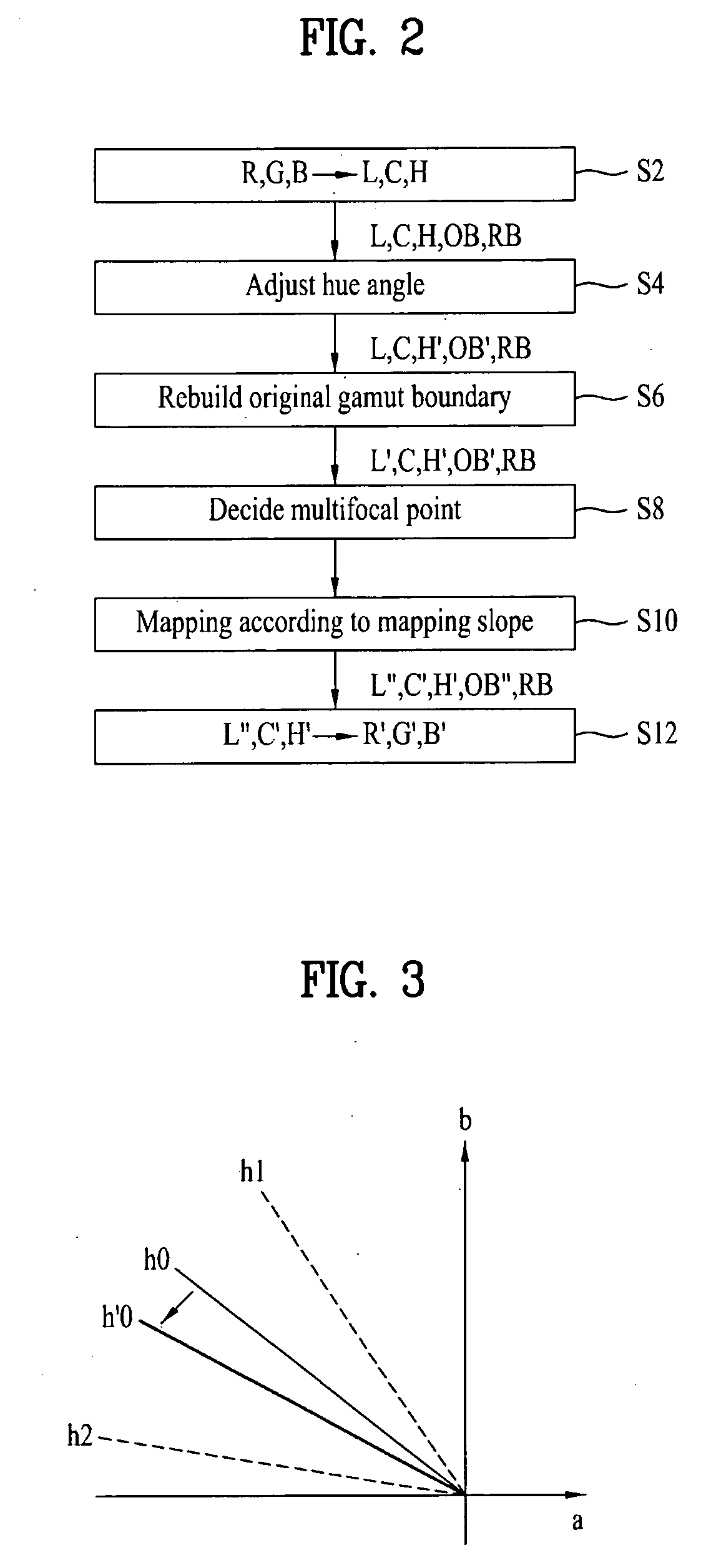Color gamut mapping and liquid crystal display device using the same