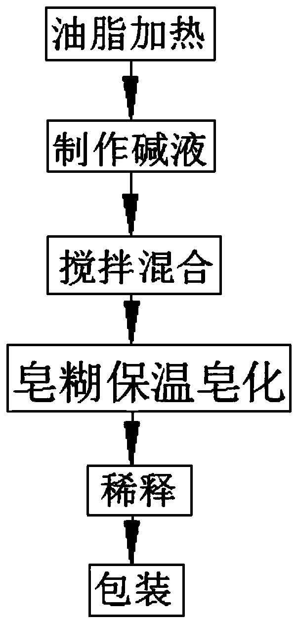 Manual hand-protecting dish-washing liquid soap