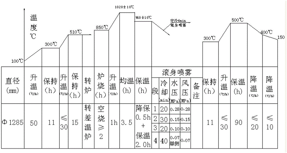Forging rough-rolling tool steel roller and manufacturing method thereof