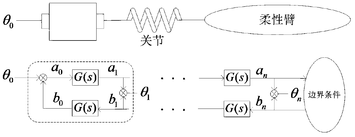 A Residual Vibration Suppression Method of Flexible Manipulator