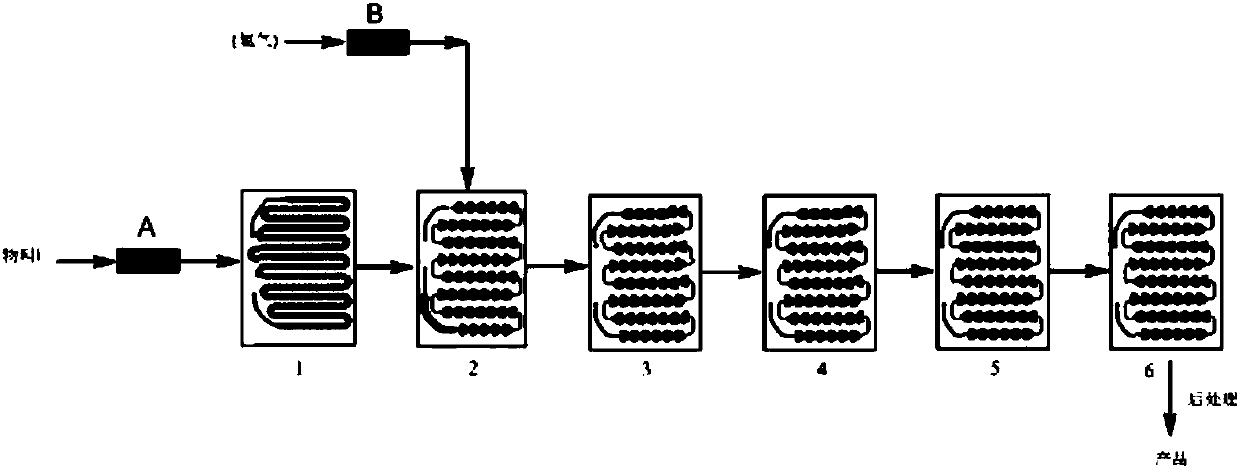 Method for synthesizing 2-amino-5-chlorobenzophenone by microchannel reactor