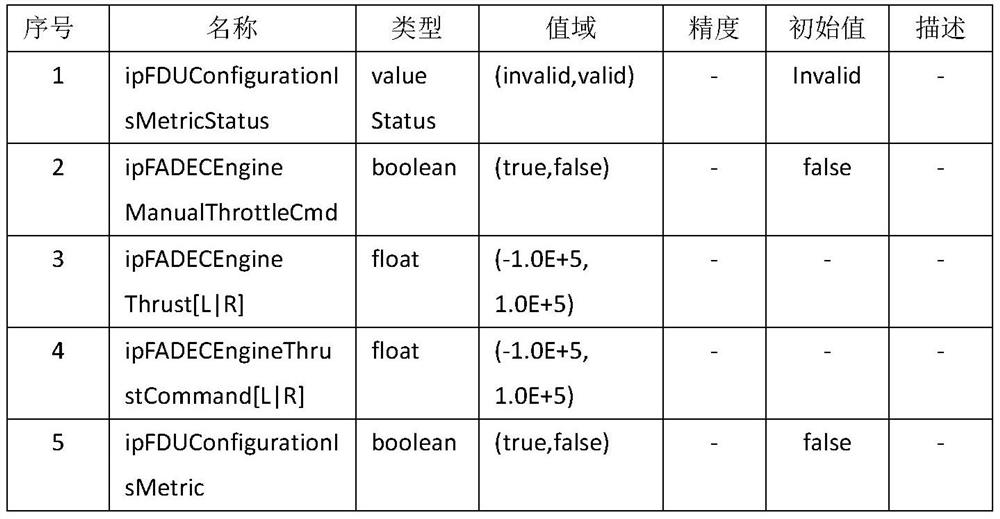 Formalized demand model generation method for domain natural language demands