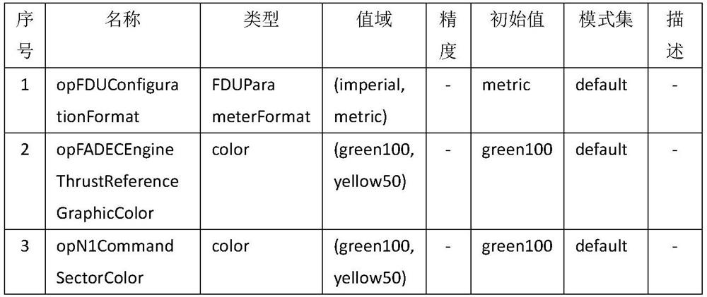 Formalized demand model generation method for domain natural language demands