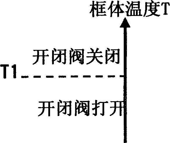 Gas enriching device and blowing device using the same