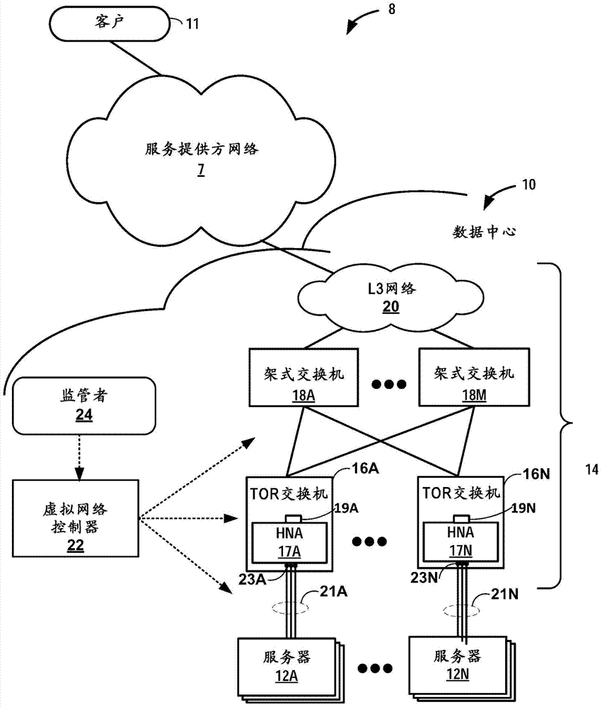Host Network Accelerators for Data Center Overlay Networks