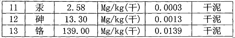 Method for preparing flower organic slow-release fertilizer by utilizing municipal sludge