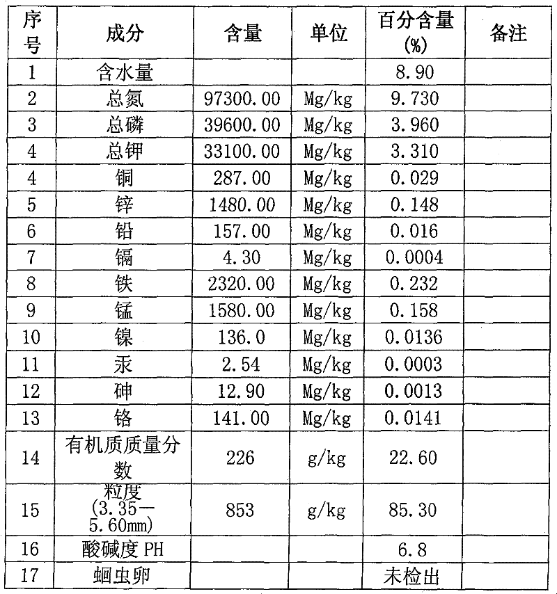 Method for preparing flower organic slow-release fertilizer by utilizing municipal sludge