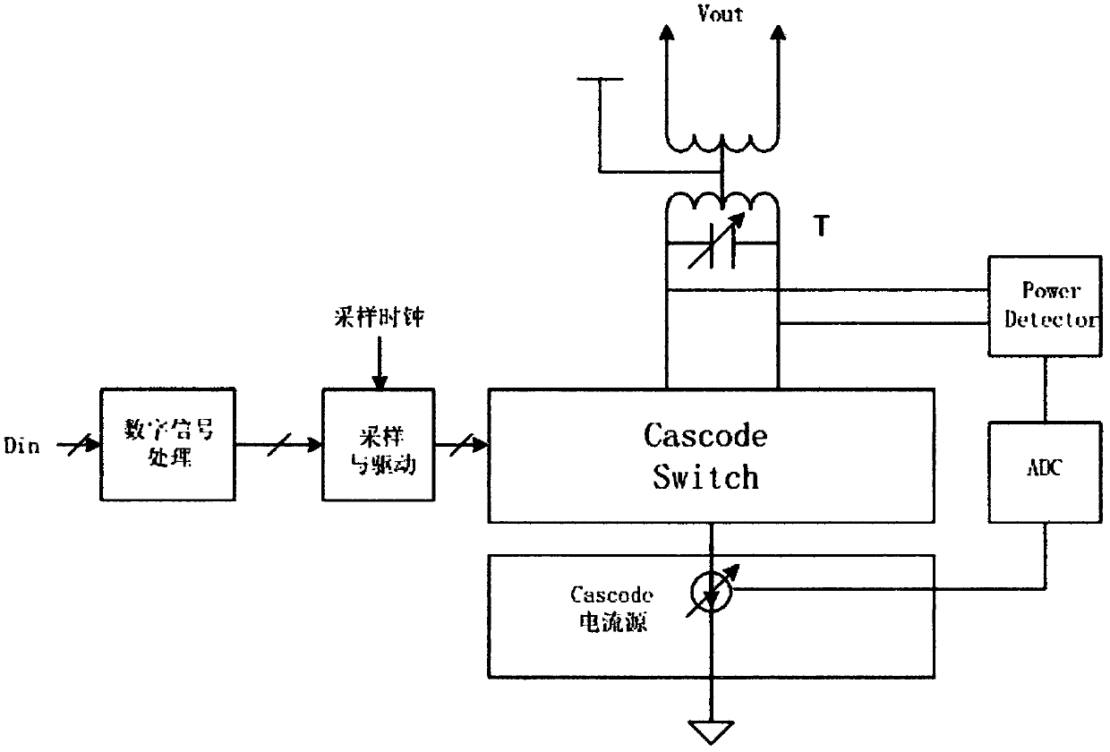 Automatic output power adjustable RF digital-to-analog converter