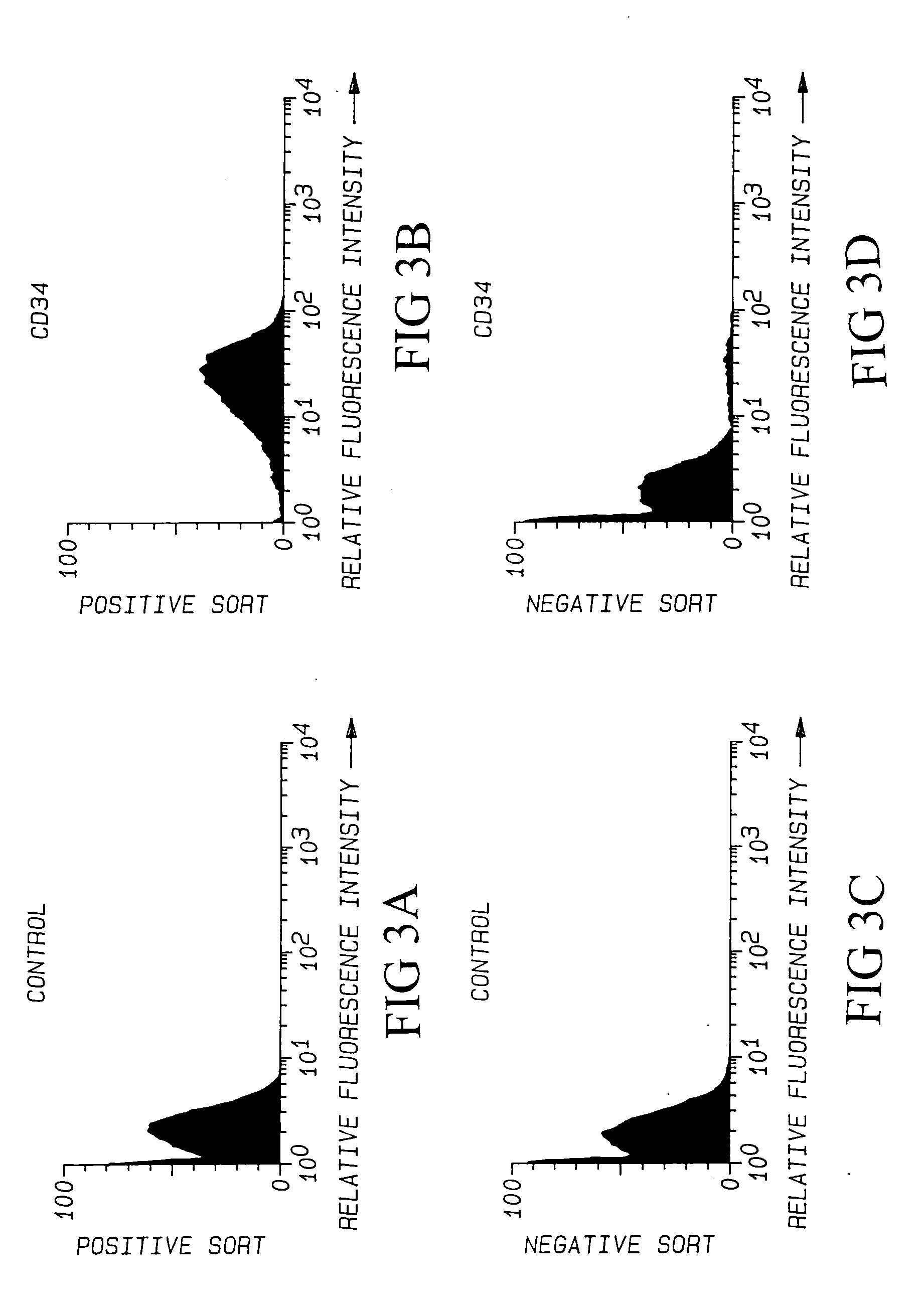 Sulfation-independent L-selectin or E-selectin ligand (HCELL) and therapeutics thereof